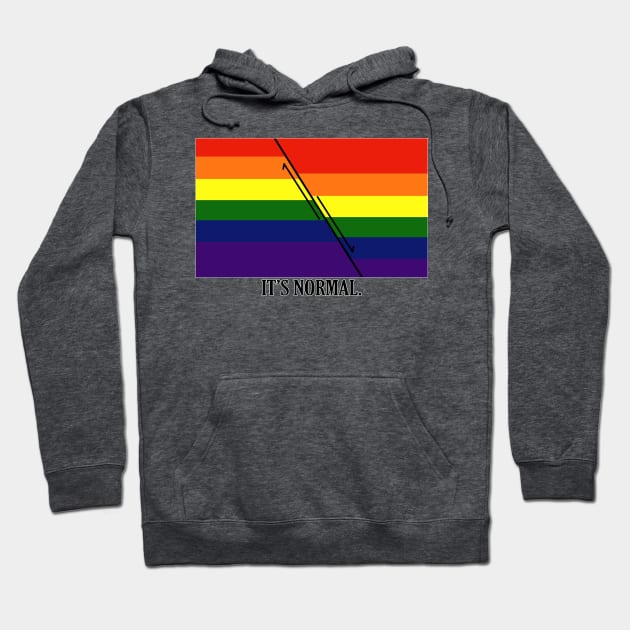 Geology Pride Hoodie by stermitkermit